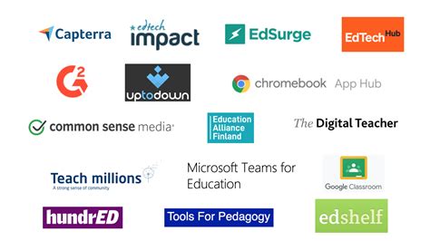List of EdTech Product Review Sites & Catalogs | Education Alliance