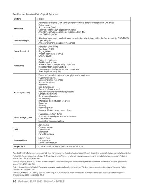 Pediatric Endocrine Self Assessment Program 2023 2024 Endocrine Society