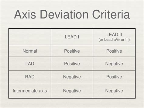 Ppt Ecg Interpretation Criteria Review Powerpoint Presentation Free