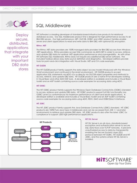 Sql Data Sheet Pdf Ibm Db2 Ibm System I