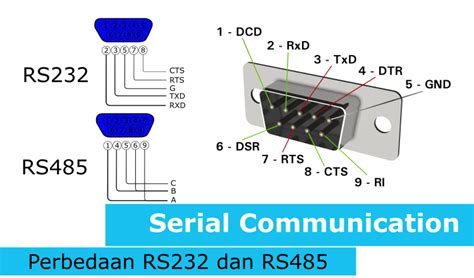 Rs422 To Rs485 Wiring