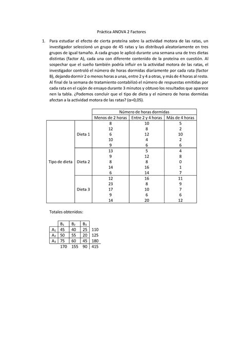 Anova De Factores Resuelto Estad Stica Aplicada A La Psicolog A Ii