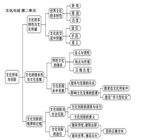 怎样学好高中政治？ 知乎