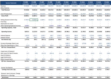 Income Statement Balance Sheet Cash Flow Template Excel Collection