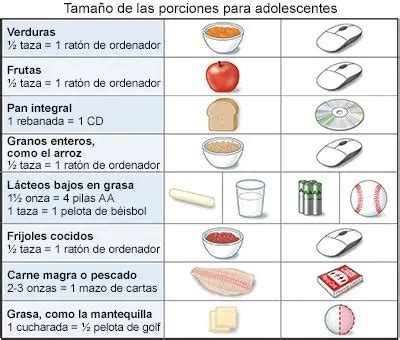 Guía definitiva Una dieta saludable para adolescentes