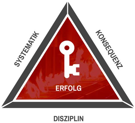 Eisenwerk Erla Gmbh Unser Unternehmensleitbild