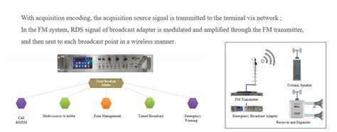 Système de diffusion d urgence sans fil Guangzhou DSPPA Audio Co Ltd