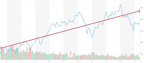 Is International Paper's 20% Stock Price Drop a Concern or a Buying ...