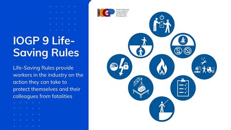 Life Saving Rules Iogp Otosection