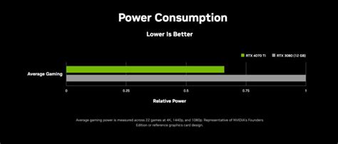 RTX 4070 Ti vs RTX 3080: Is it an Upgrade or Downgrade? | TechLatest