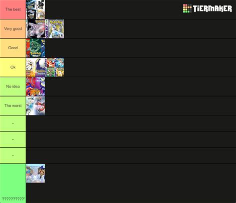 All Pokemon Generations Tier List Community Rankings TierMaker