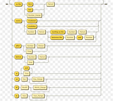 Parsing Ekspresi Sintaks Diagram Gambar Png