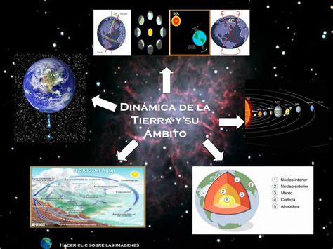 Ppt Dinámica De La Tierra Y Su Ámbito Powerpoint Presentation Free Download Id3140552