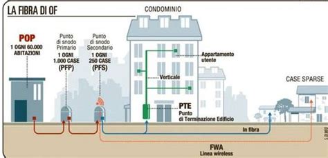 L Ambizioso Piano Di Open Fiber Per La Banda Ultralarga DDay It