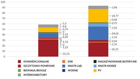 Przyspieszyć rozwój OZE Klimatyczna Baza Wiedzy