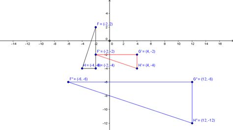 Gráfico Δfgh Con Vértices F 2 2 G 2 4 Y H 4 Quizlet