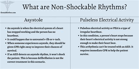 What are the Two Shockable Rhythms in CPR?