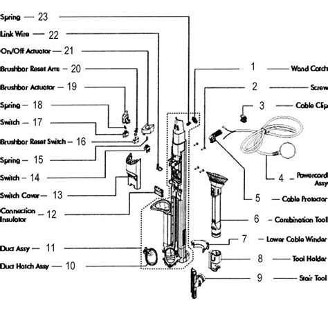 Dyson Dc25 Parts Diagram | Diagram, Dyson, Best pet hair vacuum