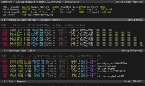 Top 5 Nginx Log Analyzer Tools Dnsstuff