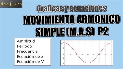 Movimiento Armonico Simple Parte Graficas Y Ecuaciones Youtube