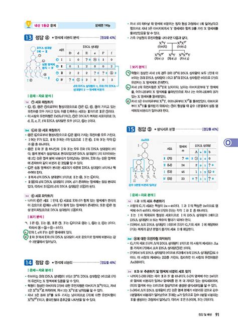 알라딘 Xistory 자이스토리 개념 생명과학 1 2024년용