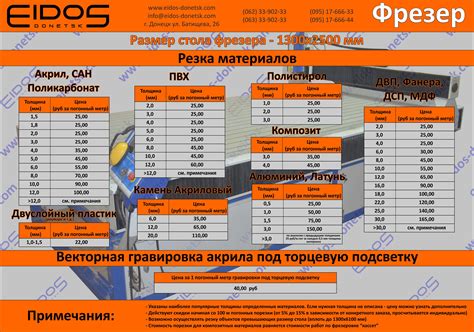Прайс-лист стоимости услуг РА Eidos Донецк - РА Eidos Донецк
