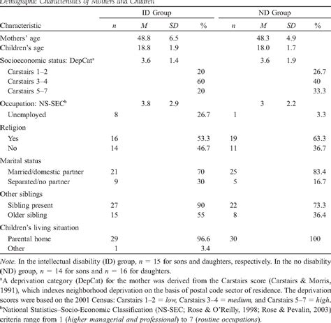 Table From Sexuality And Sex Education Of Adolescents With