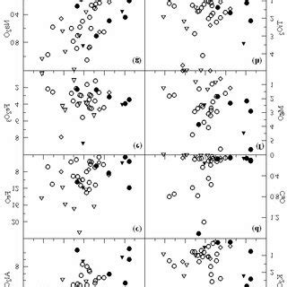 Bivariate Plots Between SiO 2 Vs A Al 2 O 3 B K 2 O C FeO