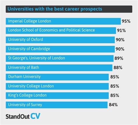 Uk Graduate Statistics And Employment Rates 2024 Analysis