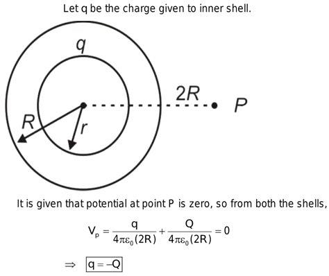 There Are Two Concentric Hollow Conducting Spherical Shells Of Radii R