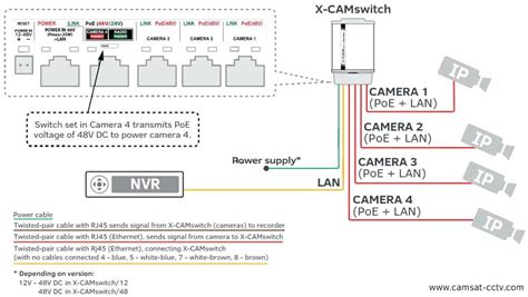 Swann Security Camera Wiring Color Code