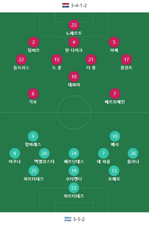 오피셜 월드컵 8강 네덜란드 Vs 아르헨티나 선발 라인업 해외축구 에펨코리아