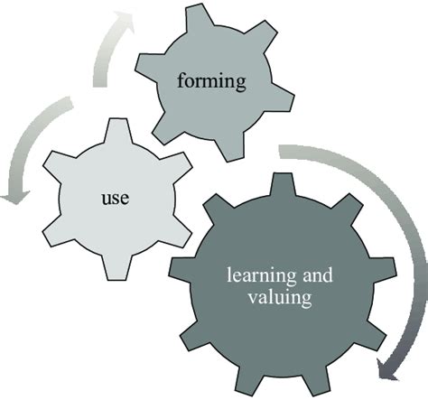 Behavioral processes of individuals and groups in the space according ...