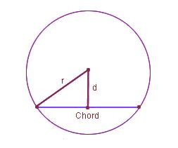 Chord Length Formula of a Circle with Solved Examples