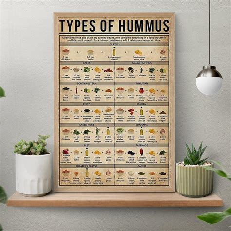 Types Of Hummus Vintage Poster Hummus Sauce Vintage Poster Cooking ...