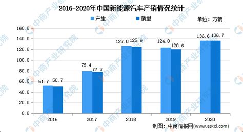 2021年中国新能源汽车行业市场现状分析：纯电动汽车销量占八成 新浪汽车