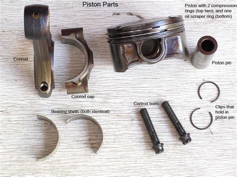 7 Piston Parts and their Functions - Wantuo Engine Parts