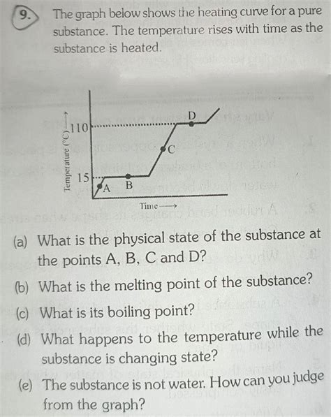 The Graph Below Shows The Heating Curve For A Pure Substance The Tempera