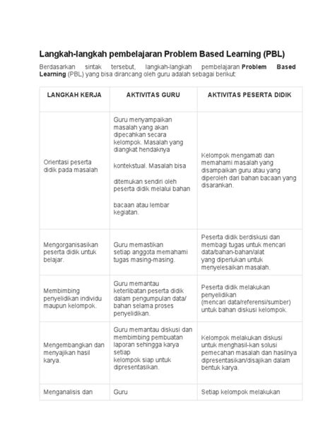 Sintak Pbl Pdf