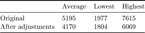 Table From The Low Volatility Anomaly Put To The Test Semantic