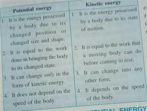 Write The Difference Between Kinetic Energy And Potential Energy