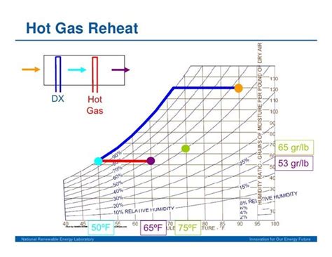 Hot Gas Reheat Piping Diagram