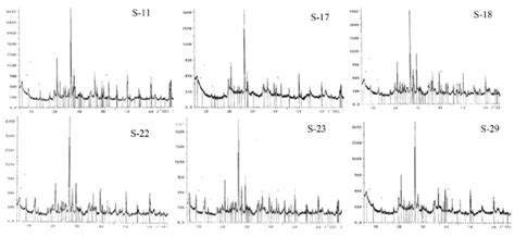 The Xrd Diffractograms Of Selected Soil Samples From Tirana Vora Area