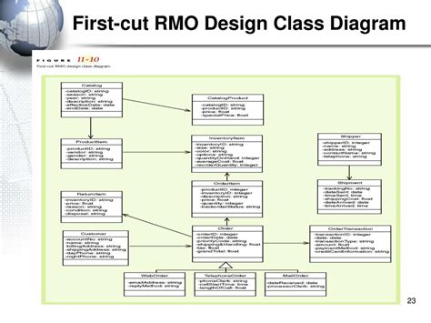 Ppt The Object Oriented Approach To Design Use Case Realization Powerpoint Presentation Id