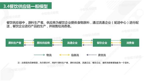 2018年餐饮供应链研究报告中国水产流通与加工协会