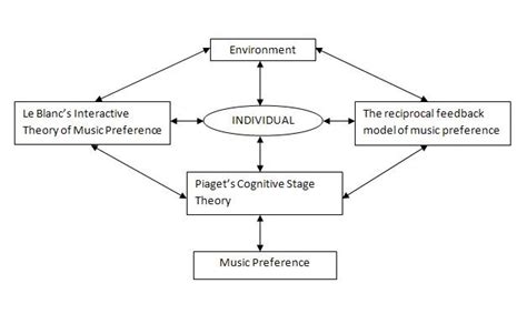 Over Board: Chapter 3: Theoretical Framework