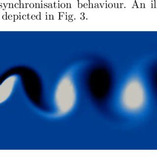 CFD simulation of the vortex shedding in the wake of a 2D circular ...