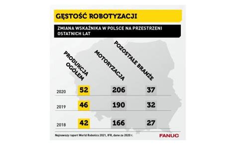 Roboty lekarstwem na kryzys w przemyśle Zrobotyzowany pl