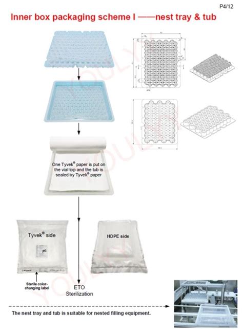 Wfi Washed Depyrogenated Eto Sterile Glass Bottle Vial In Nest Tray