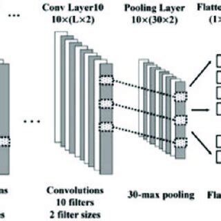 1-D sequential CNN model architecture. | Download Scientific Diagram